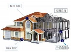 大揭秘：21世紀新型房屋的建造方式！這才是未來的主流