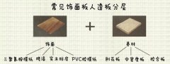 扒一扒定制家具的環(huán)保秘密，先從認識板材開始