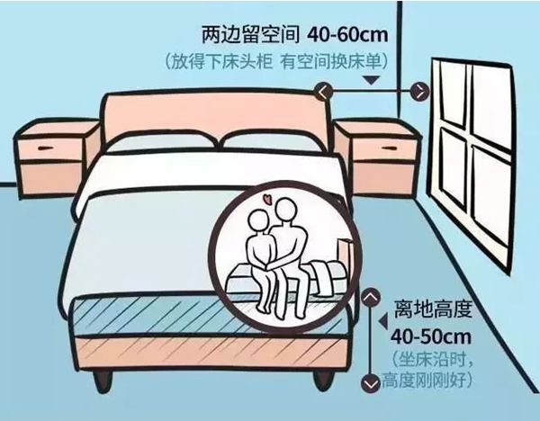 輕鋼別墅房屋室內布局精確到毫米!收藏本文一目了然(圖3) 輕鋼別墅房屋室內布局精確到毫米!收藏本文一目了然(圖3)