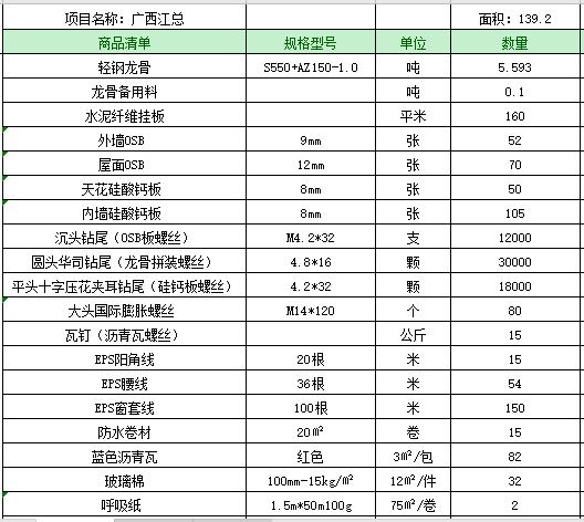 超低造價的輕鋼別墅是怎么建出來的？品質又高 價格又低！(圖4)