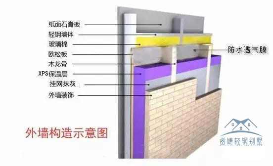 200多平別墅25天完工是什么體驗？安徽王總輕鋼別墅全過程揭秘！(圖25)